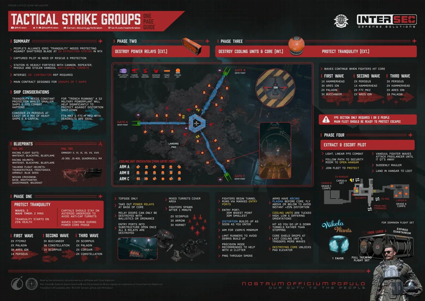 Tactical Strike Groups: tríptico o guía visual de misión