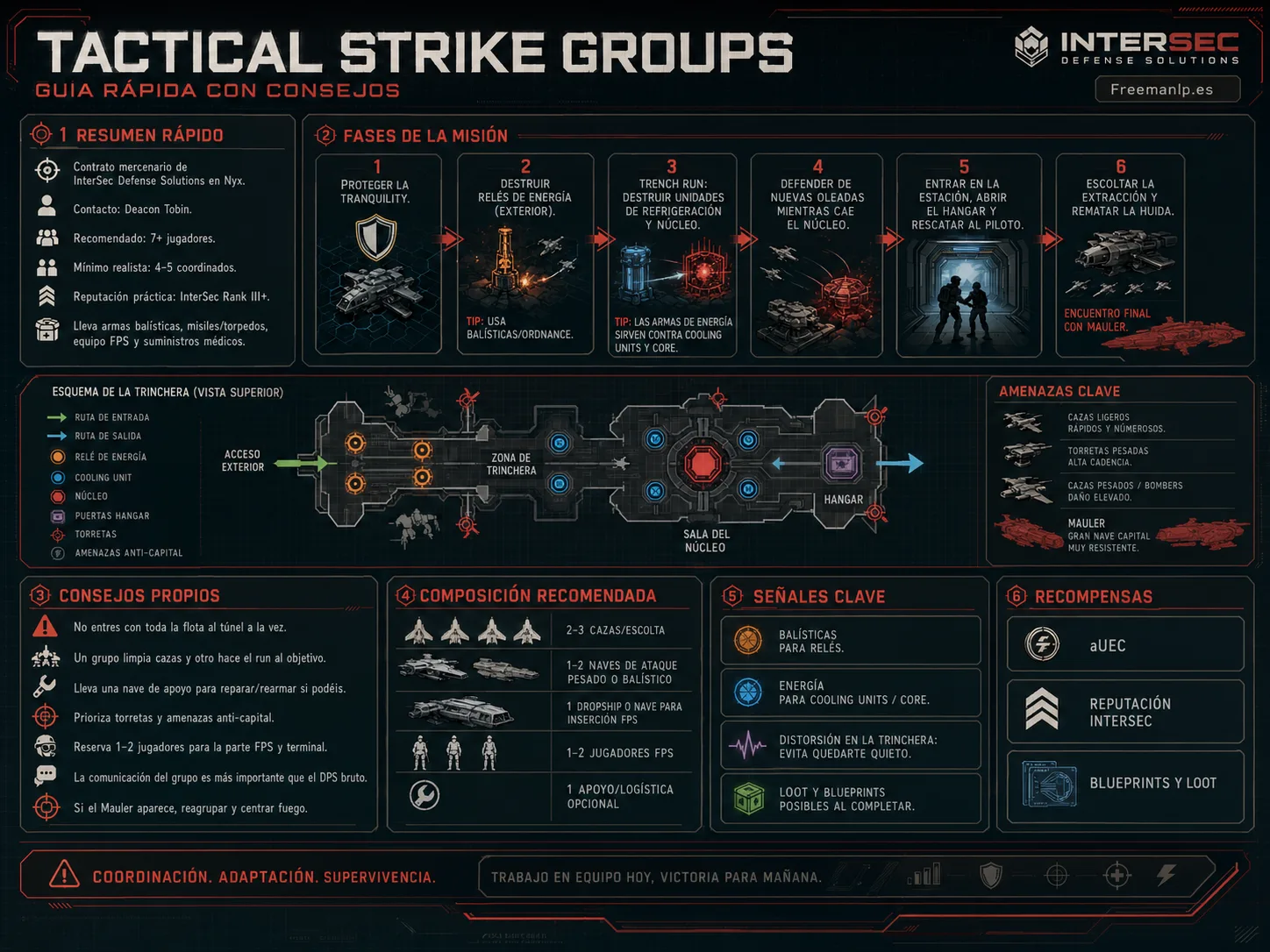 Tactical Strike Groups: guía rápida con consejos